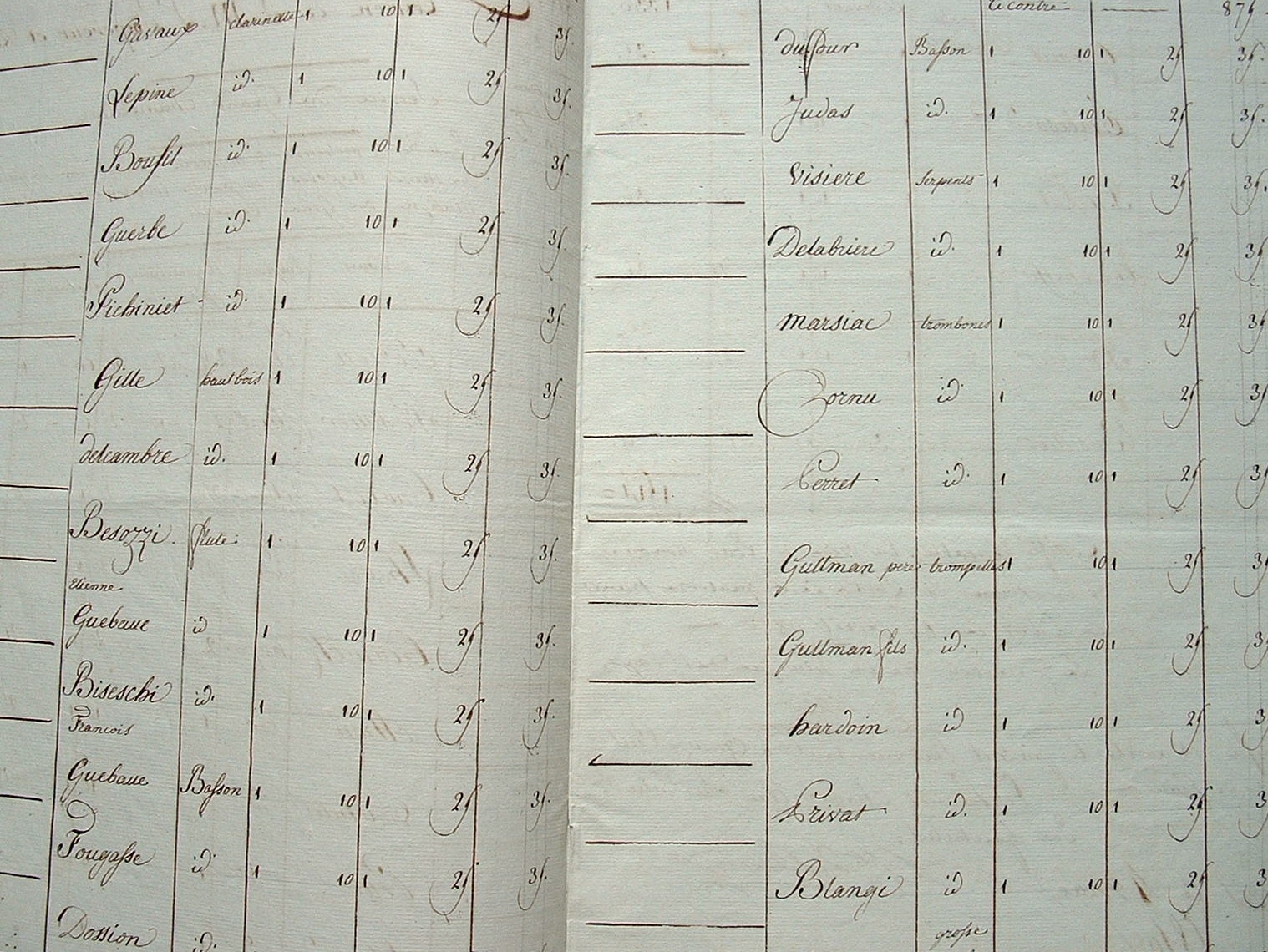 Rémunération des orchestres pour le mariage de Napoléon. – vue 8
